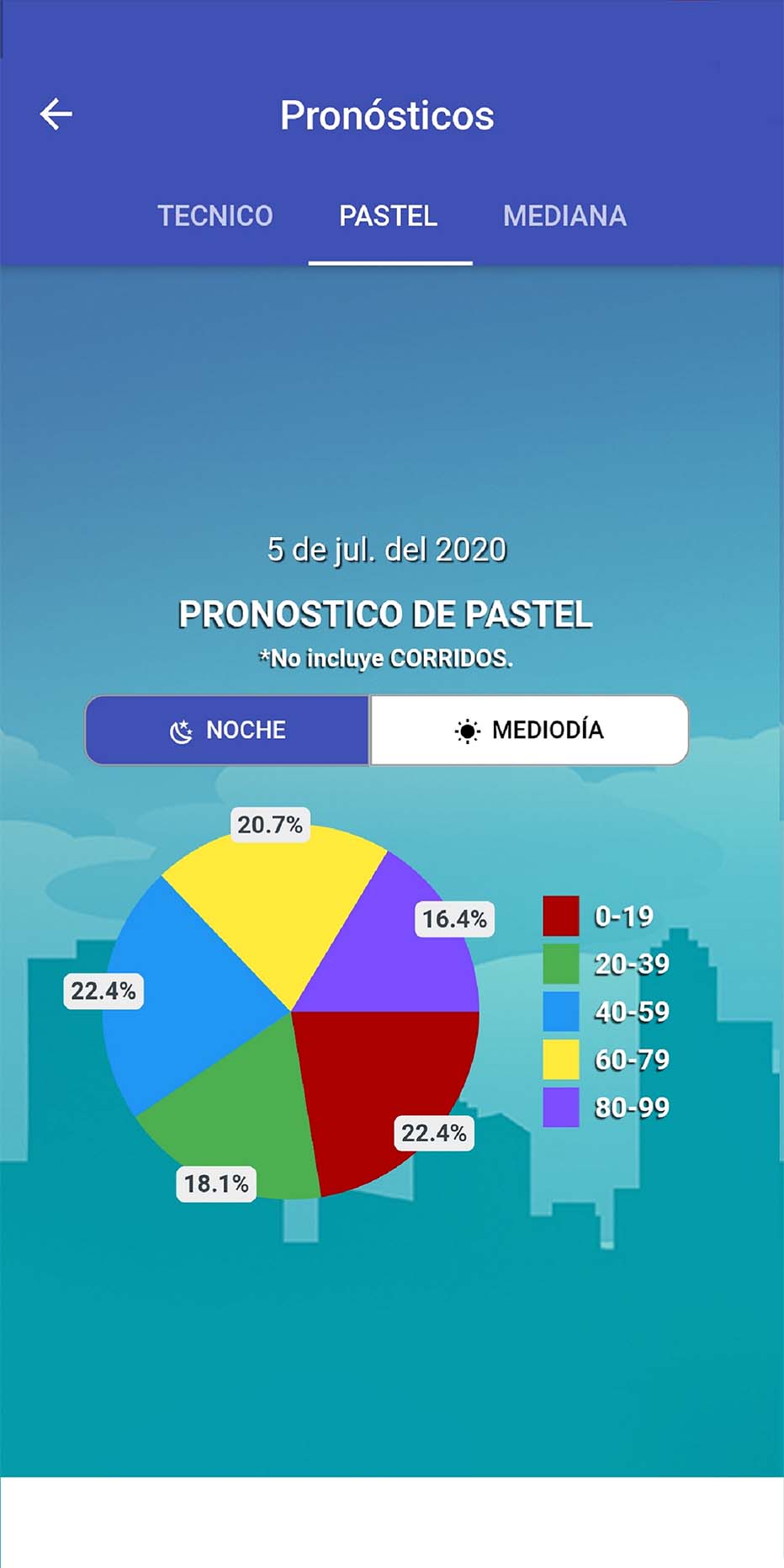 La Bolita Cubana